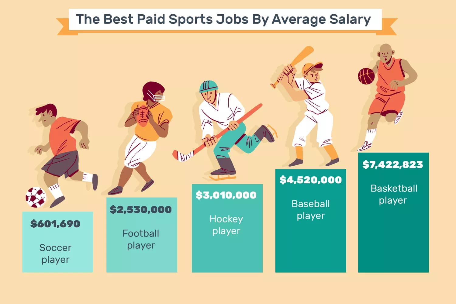 The Highest Paying Sports Professions In The USA Sporting Blog